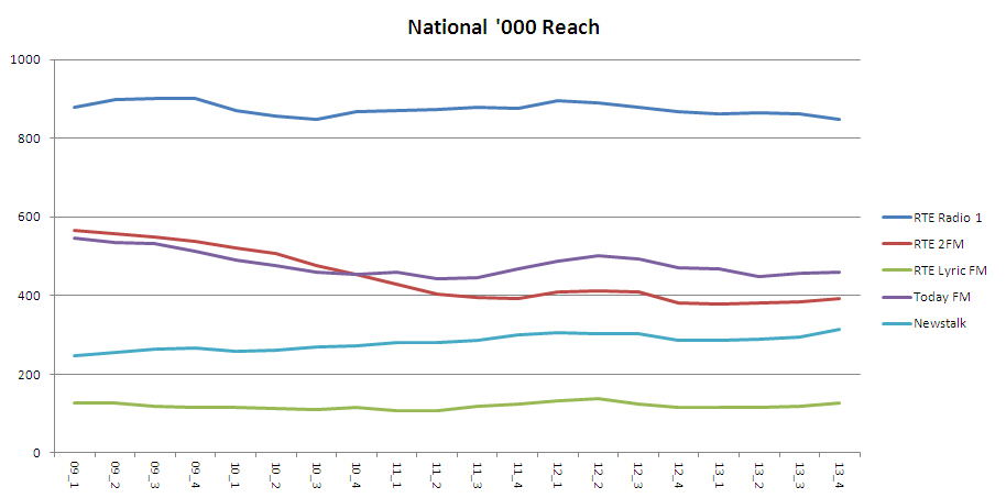 2013 4 nat reach 000