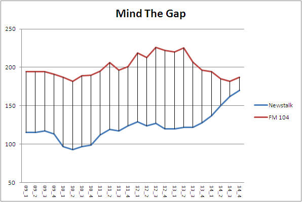 dublin Gap