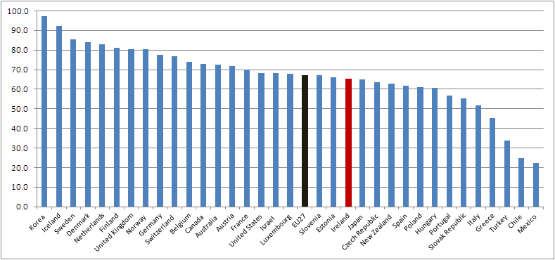 Broadband access
