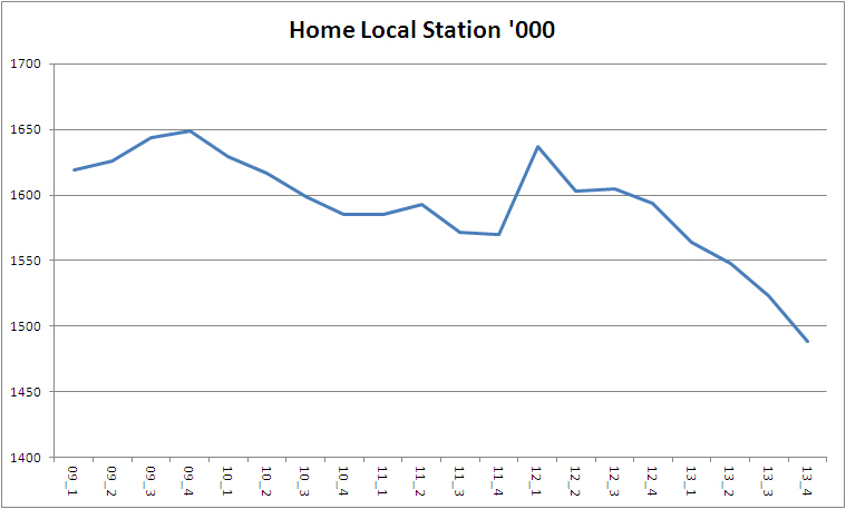 Home local 13 4