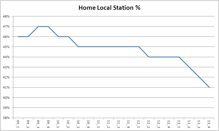 Home local 13 4 