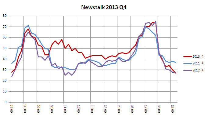 Newstalk 2013 Q4