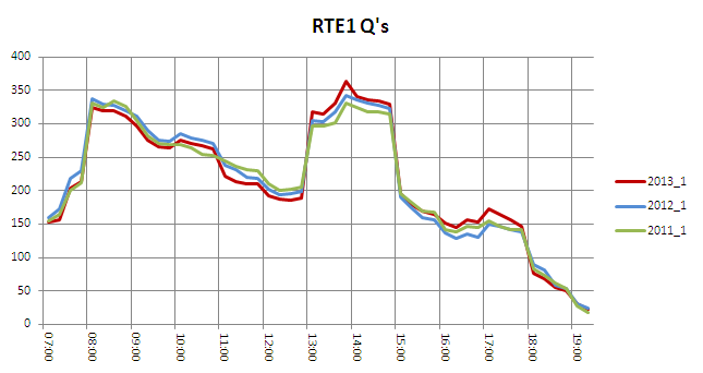 rte q 13 1